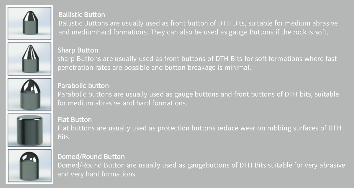 Dth bit carbide button selection 