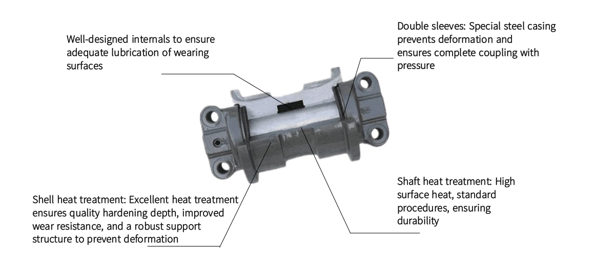 Dozer Lower Roller Double Flange D6H