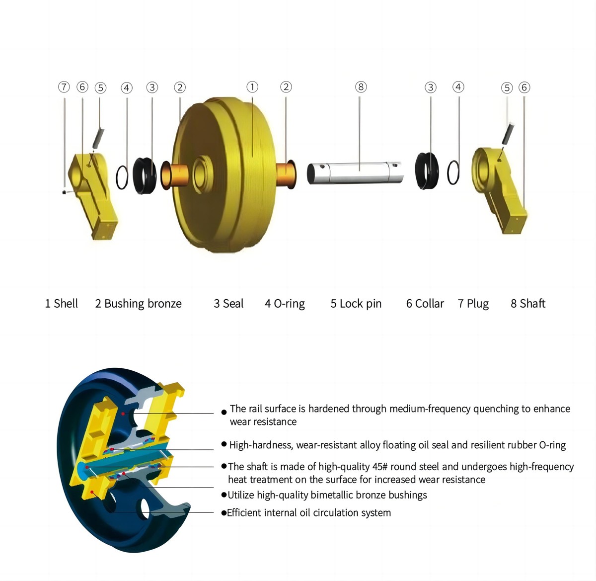 Idler for Excavator